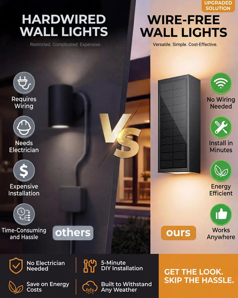 Hardwired wall light versus wire-free wall light comparison, showing features of ease of installation and energy efficiency.