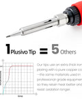 Close-up of a 60W Digital Soldering Iron tip with graph showing heat retention, highlighting durability and efficiency.