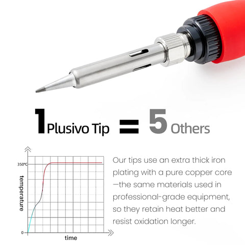 Close-up of a 60W Digital Soldering Iron tip with graph showing heat retention, highlighting durability and efficiency.