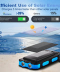Outdoor Solar Power Bank 20,000mAh Portable Charger With USB C And 3 USB Ports 4 Included Cables Fast Charging Solar Panel Charger