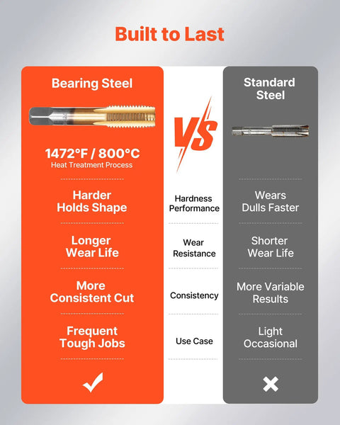 Comparison of Beefy Titanium Coated Steel Tap And Die Set with standard steel, showing durability and performance differences.