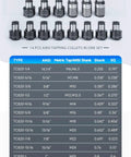 14 Piece TC820 ANSI Collet Set With Tap Holder For M36 Electric Tapping Machine featuring various sizes and types of collets.
