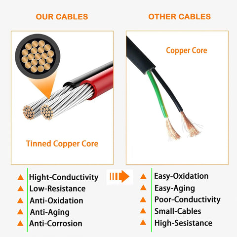 Comparison of tinned copper core versus standard copper core cables for 4-Pin DT Waterproof Automotive Electrical Connector Kit