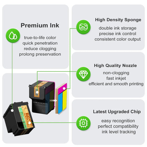 63XL Tri Color Ink Cartridges Replacement For HP Printers 2-Pack High Yield Color Ink For HP63 Series illustration with features
