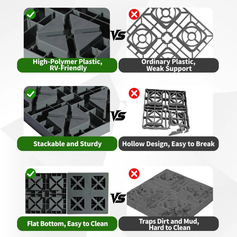 Rock Solid Interlocking RV Leveling Blocks 12 Pack Adjustable Stackable Wheel Supports For Campers Travel Trailers Fifth Wheel No Sweat Setup Top Shelf Grey comparison of RV-friendly high-polymer material against weaker plastics.