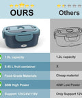 Hot On The Go Electric Lunch Box Heats Your Meal Anywhere 80W Portable Food Warmer comparison chart with features