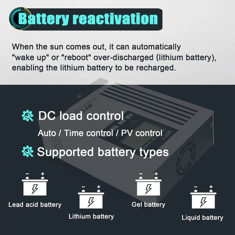 Slick 96V 45A MPPT Solar Charge Controller With Hella Efficient Lithium Battery Reactivation features DC load control and battery types.