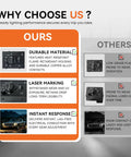 Comparison chart showcasing durability, laser marking, and instant response for Top Shelf Headlight Switch And Dimmer Control Panel.