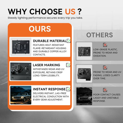 Comparison chart showcasing durability, laser marking, and instant response for Top Shelf Headlight Switch And Dimmer Control Panel.