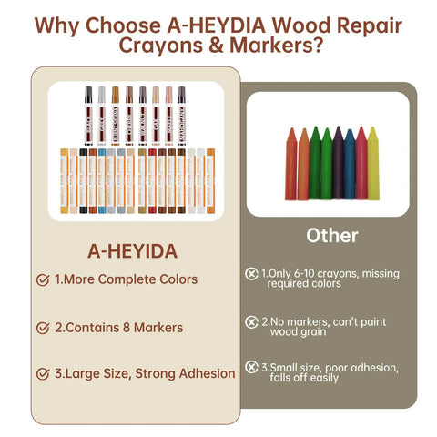 Comparison chart highlighting A-HEYIDA 24 Piece Wood Repair Kit With 16 Color Wax Crayons And 8 Furniture Marker Touch Up Pens.