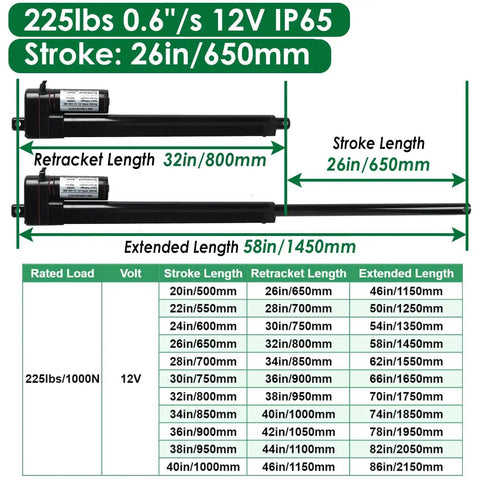 Diagram of 26 Inch 12V DC Linear Actuator 225 Lbs featuring stroke lengths and specifications for DIY builds.