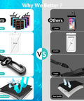 Comparison of Six Pack 8.5 Inch Waterproof Phone Pouch With Durable Lanyard Underwater Dry Bag Case to other brands
