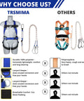 Comparison of two fall protection safety harness kits for roofing with features labeled, including materials and waist padding differences.