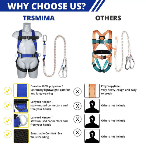 Comparison of two fall protection safety harness kits for roofing with features labeled, including materials and waist padding differences.