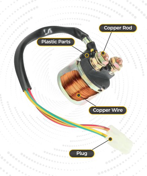 Premium Heavy Duty Starter Relay Solenoid For Honda Trx Atv Kickstarts Your Ride Instantly Hella Reliable Copper Windings close-up view with copper wire and plug.