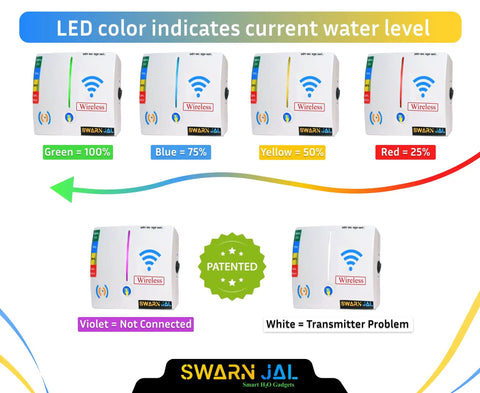 Skip The Wiring Headaches Standalone Wireless Tank Level Monitor Serving Up Four Snappy Readings Instant Flood Alerts And Low Water Warnings Covering Fifty Floors Like A Breeze