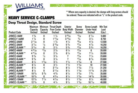 Specifications for Heavy Duty C Clamp With 4 21/32 Inch Opening For Metal Fab And Woodworking Built To Last 2 7/8 Inch Throat Depth