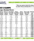 Table of heavy service C-clamps specifications, including 12 Inch Drop Forged C Clamp With 6 1/2 Inch Throat Depth And 7/8 Inch Screw Diameter.