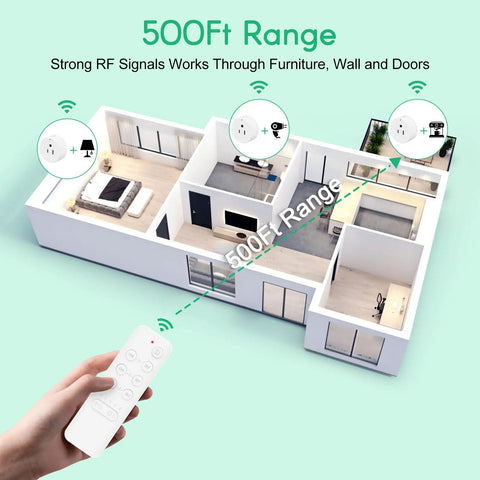 500Ft Wireless Wall Switch With Timer Plug For Three Outlets Countdown Remote Control Electrical Outlet Adapter shown controlling multiple rooms.