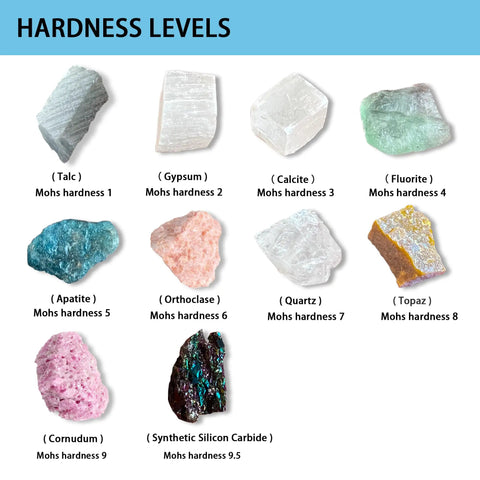 Mohs Hardness Test Kit With Ten Mineral Specimens And Two Unglazed Porcelain Streak Plates, Nail, Copper Tool And Hand Lens For Easy Geology And Earth Science Rock Identification And Study hardness levels chart
