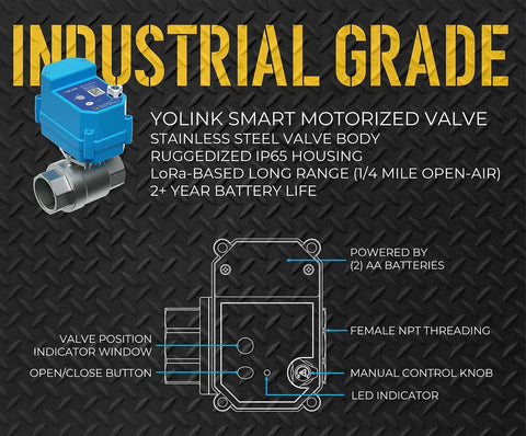 Smart Motorized Stainless Steel Ball Valve Kit For Water Control with LoRa Wireless rugged design features diagram