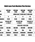 Multi-Lane Pack Machine Plus Version specifications chart for bag types, dimensions, and performance details.
