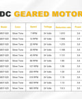 Table of specs for DC geared motor including 24V 35RPM Low-Noise Beefy Torque DC Gear Motor With D-Shaped Output Shaft