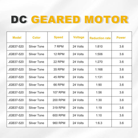 Table of specs for DC geared motor including 24V 35RPM Low-Noise Beefy Torque DC Gear Motor With D-Shaped Output Shaft