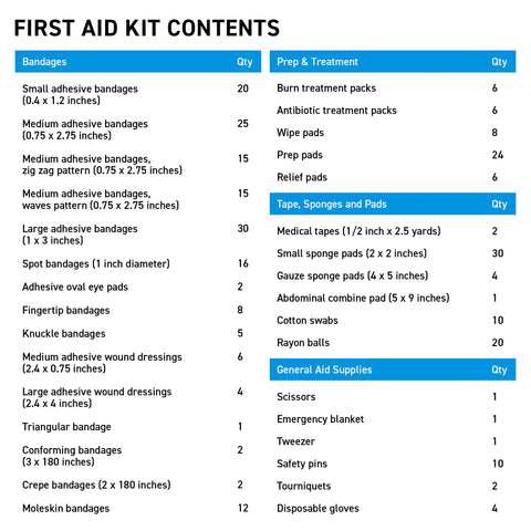 First aid kit contents chart for a large wall-mountable cabinet showing bandages, tapes, dressings and supplies.