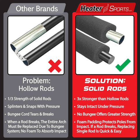 Comparison of hollow vs. solid rods highlighting strengths for Xtender 30 Foot Baseball And Softball Batting Cage With Net And Frame