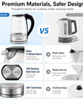 Comparison of premium stainless steel electric kettle with fast boil, auto shut-off features versus typical plastic kettle.