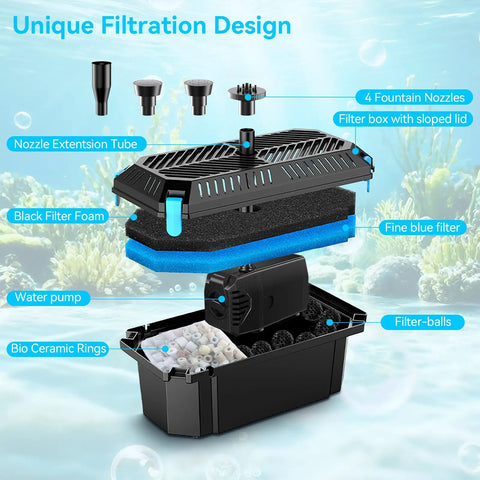 Exploded view of 25W Solar Pond Pump With Built In Filter showing filter layers, nozzle, tubing, and pump components for ponds.