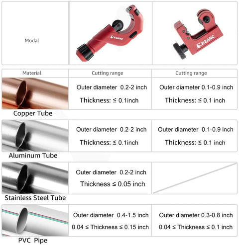 Heavy Duty Pipe Cutter Kit with Big Tubing Cutter and Mini Tube Cutter for copper, aluminum, PVC, and thin stainless steel tubing