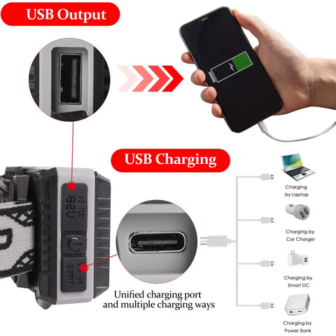 USB charging ports for the Rechargeable LED Headlamp 3000 Lumens With Zoomable Beam, 80 Hour Runtime, Digital Display, IPX6 Waterproof.