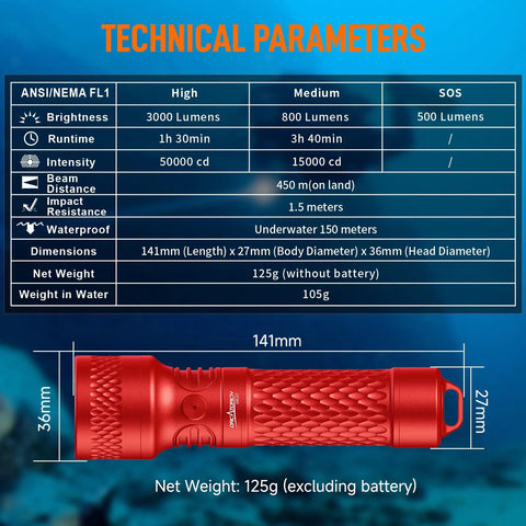 Orca7 Dive Light 3000 Lumens Ultra Focused 6 Degree Beam For Night Diving And Cave Exploration IP68 Waterproof To 150M chart
