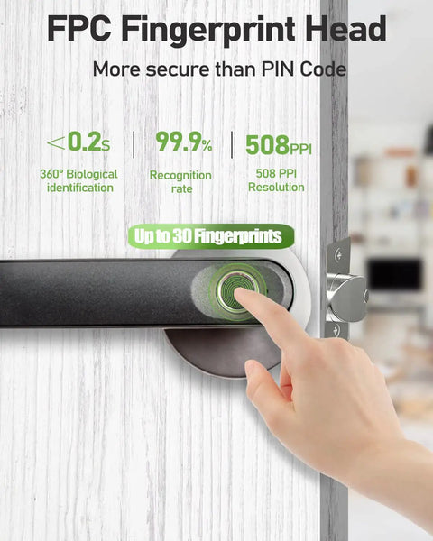 Smart Fingerprint Door Lock With Keyless Entry And Biometric Handle, highlighting quick recognition and fingerprint capacity features.