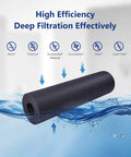 Four Pack Replacement Water Filter Set For Water Drop WD PF 01A Plus showing filtration efficiency and features