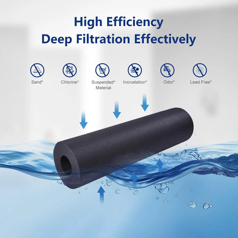 Four Pack Replacement Water Filter Set For Water Drop WD PF 01A Plus showing filtration efficiency and features