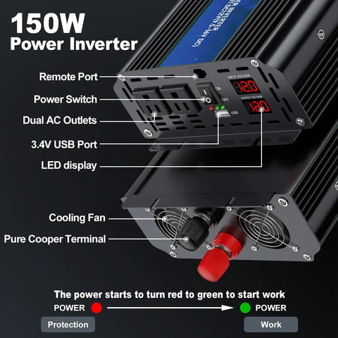 Diagram of 150W power inverter features, including remote port, power switch, dual AC outlets, USB port, and LED display.