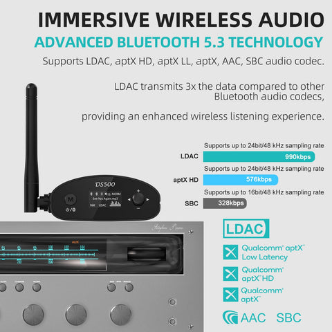 DS500 Hi-Res Bluetooth 5.3 Receiver with Audiophile 32-Bit DAC, Lossless LDAC and aptX HD, showing wireless audio technology features.
