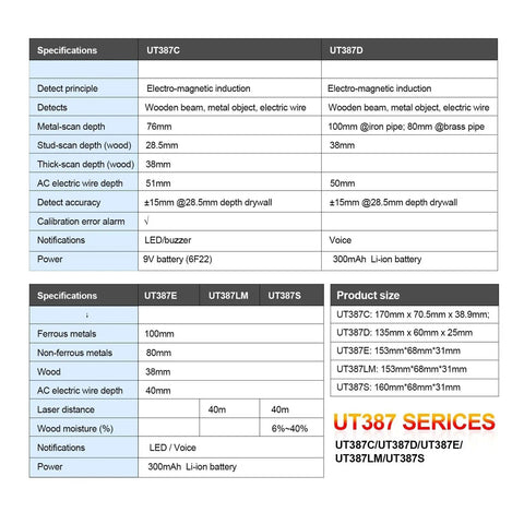 Specifications table for Top Shelf Digital Stud Finder And Wall Scanner Featuring Hella Accurate Wood Metal Detection Live AC Wire Alert.