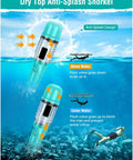 Diagram of dry top snorkel features with anti-splash design and underwater functionality, part of the All In One Snorkel Set For Adults.