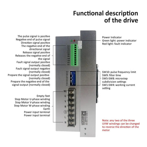 Functional description of Powerful 3Phase Ac Open Loop Stepper Driver For Industrial Robots And Automation Gear featuring LC3722D model.