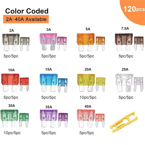 Color-coded Fuses Assortment Kit for Cars and More 240 Piece Blade Type Automotive Fuses Set with 120 pieces and puller