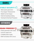 Comparison of premium 1.6L replacement alternator for Civic 1996-2000 showcasing durability and construction differences.