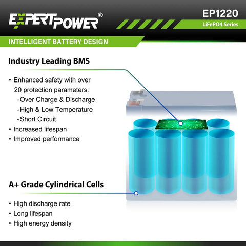 200W 12V Solar Power Kit With LiFePO4 Battery, cylindrical cells diagram showing battery safety features and performance benefits.
