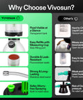 Comparative features of Vivosun 70 Ounce Pump Sprayer highlighting easy refilling with measuring cup, leakproof seals, and durable design.