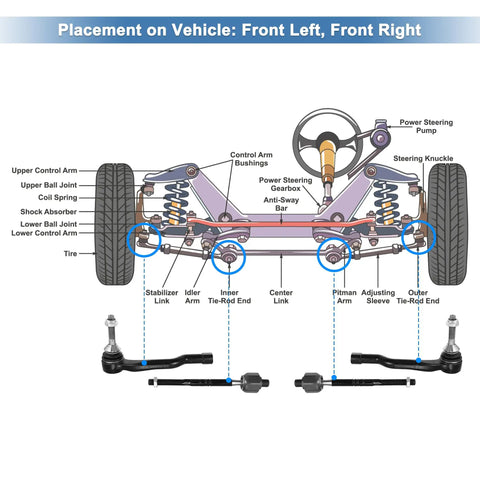 Front Inner And Outer Tie Rod End Links Kit 4 Piece For Ford Edge 2015 to 2018 Fusion 2013 to 2017 Lincoln MKZ 2013 to 2017 MKX 2016 to 2018 OE ES801109 ES801110 EV801122 shown in front steering layout