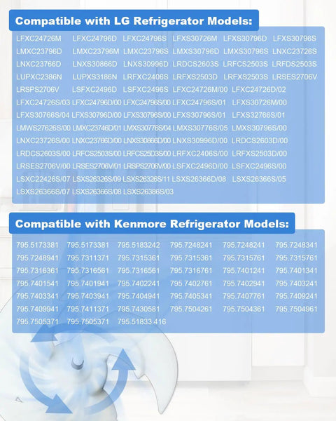 Compatibility list for Direct Fit Refrigerator Condenser Fan Motor Assembly Replacement For LG And Kenmore Models Replaces EAU63103302 AP6235485