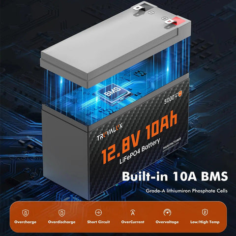 12V 10Ah LiFePO4 Battery With Built-In 10A BMS, showcasing structure and features over digital tech background